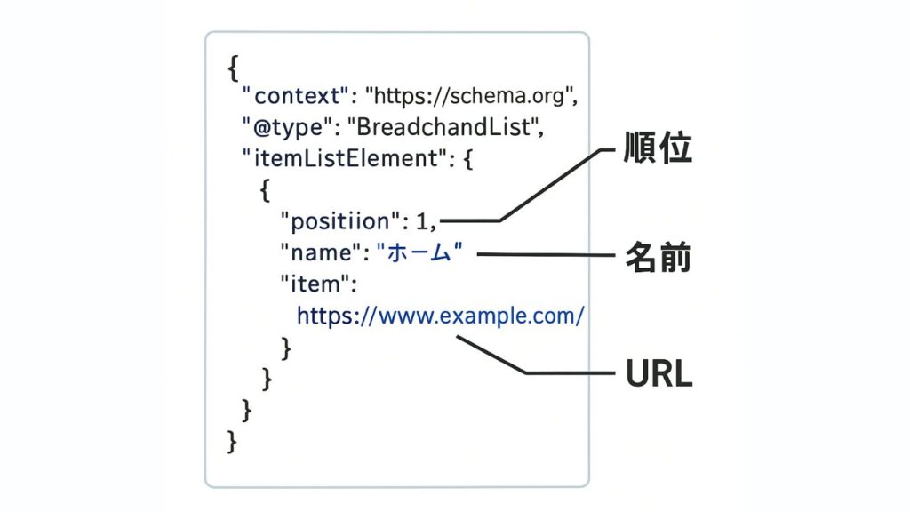構造化データを使ったパンくずリストのコードイメージ