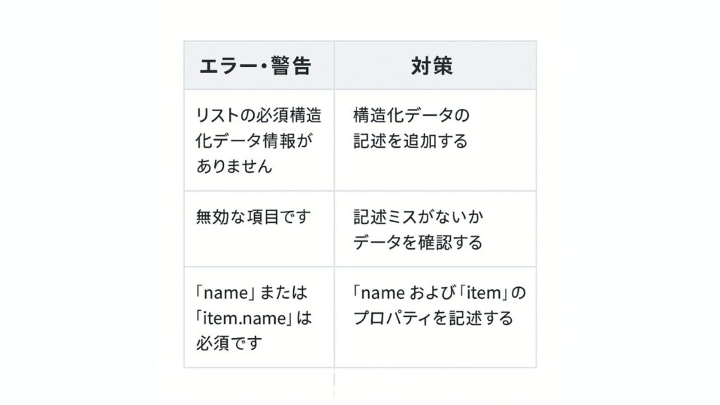 パンくずリストでよくあるエラーをまとめた表