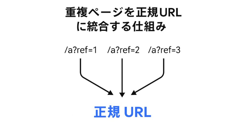 cannoniclaの仕組みのイメージ