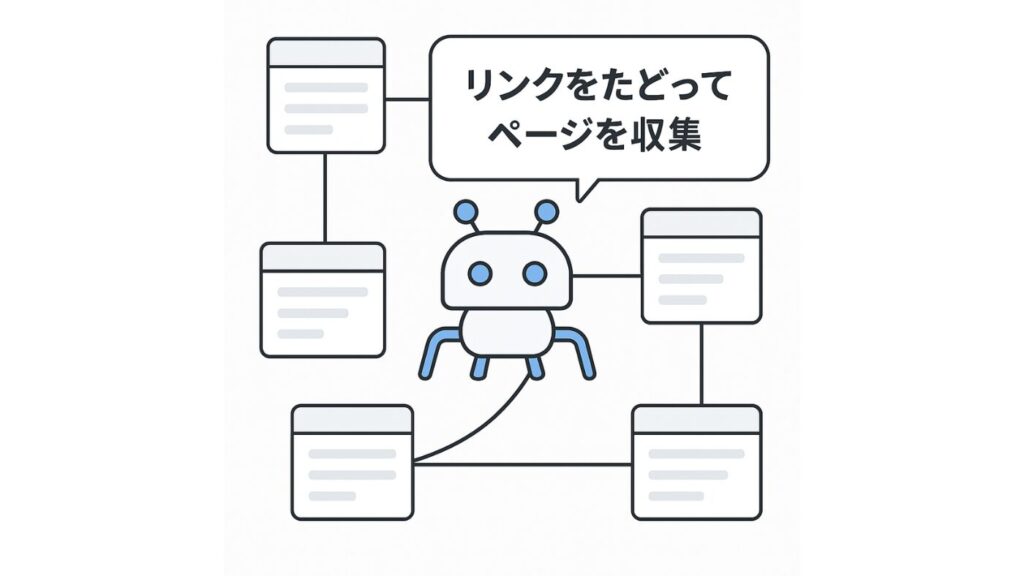クローラーがリンクをたどっている概念図