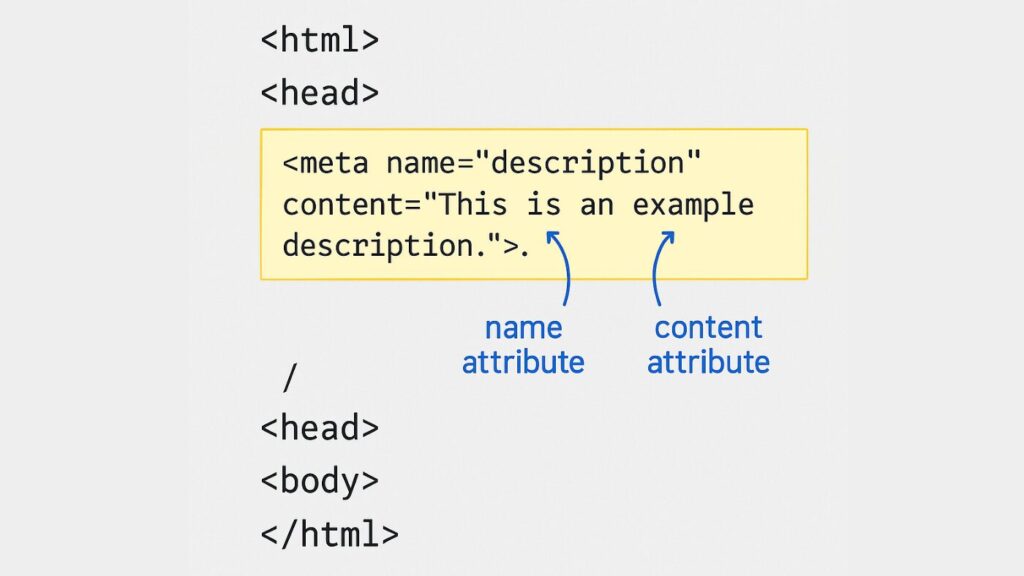 メタタグのコードサンプルのイメージ