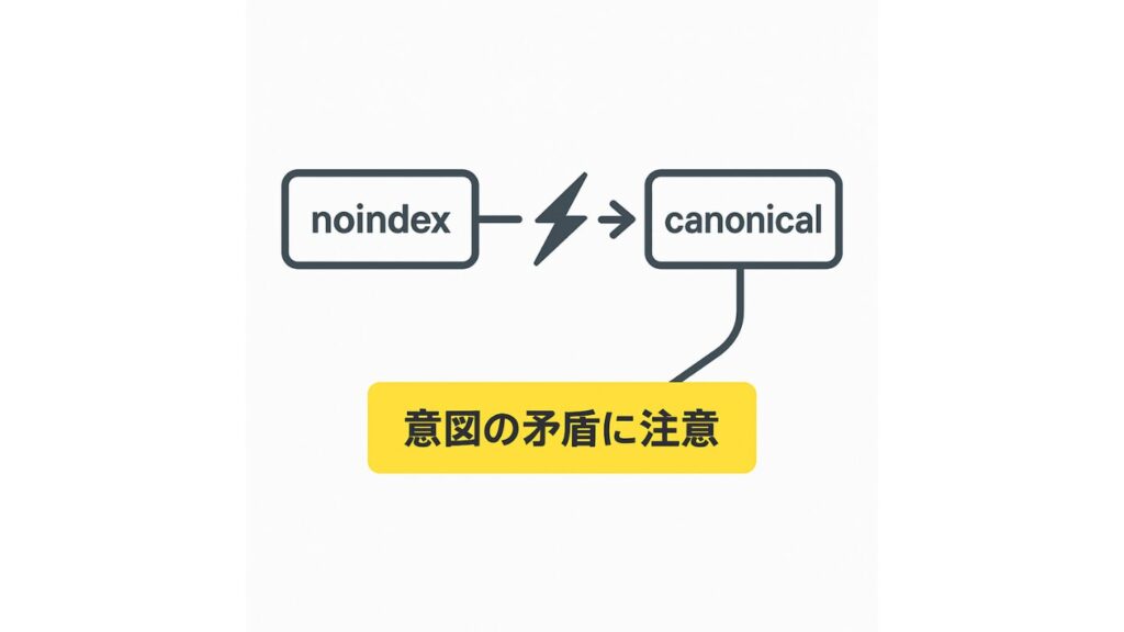 canonicalとnoindexを重複させたイメージ図