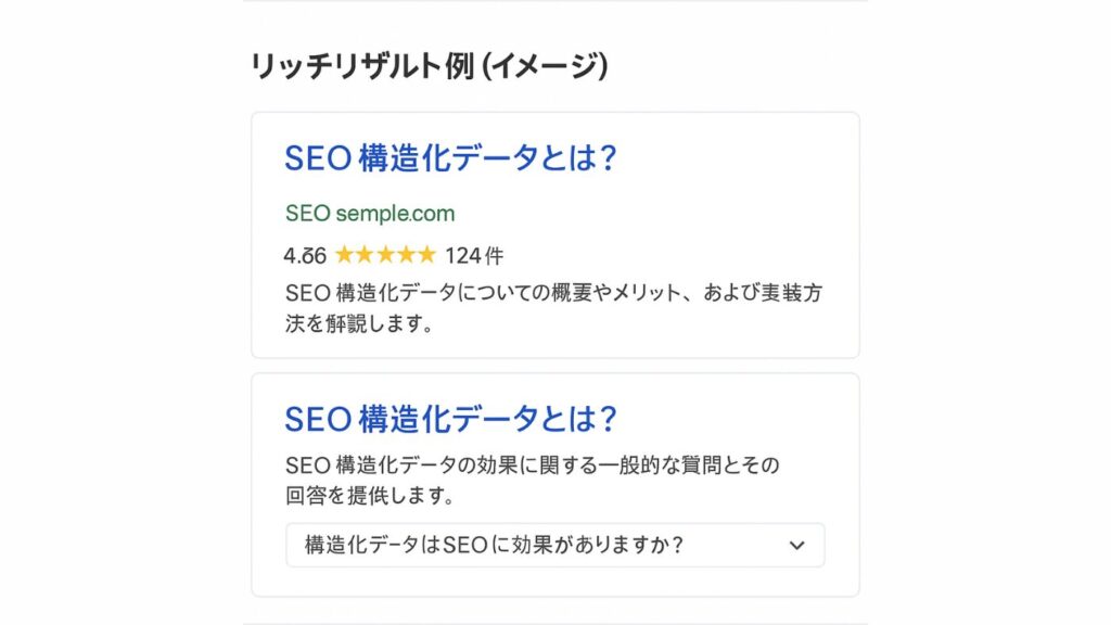リッチリザルト例のイメージ図