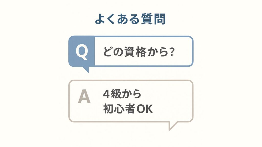 よくある質問をイメージした図