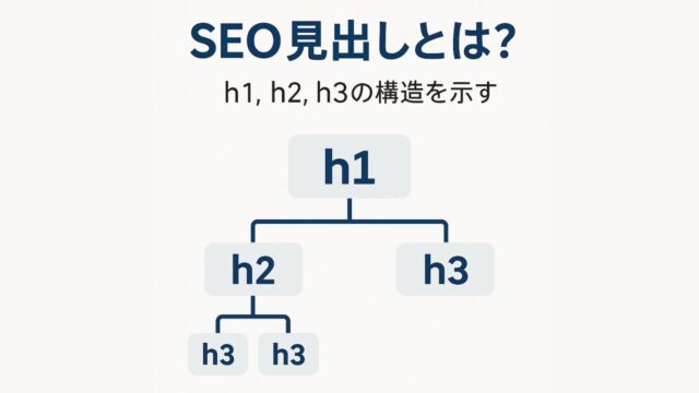 「SEO見出しとは？」と書かれた見出しの階層構成を表す図