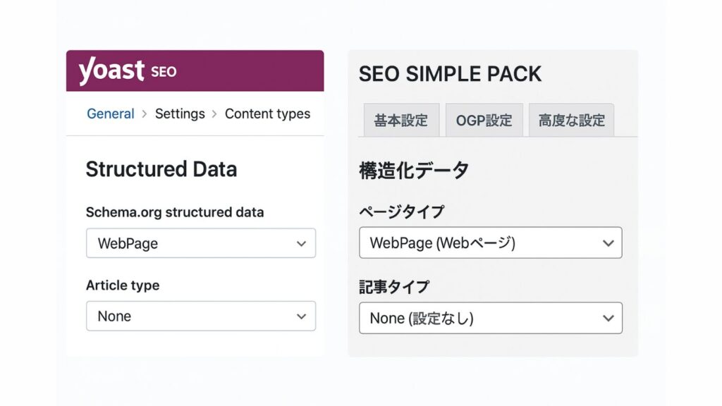 YoastSEOとSEO SIMPLE PACKのイメージ図