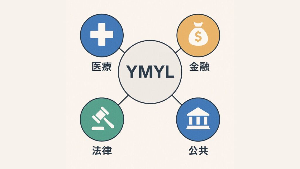 YMYLの概念図