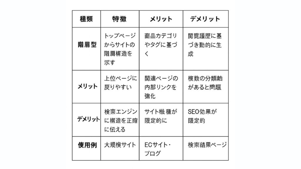 パンくずリストの種類と特徴の図表