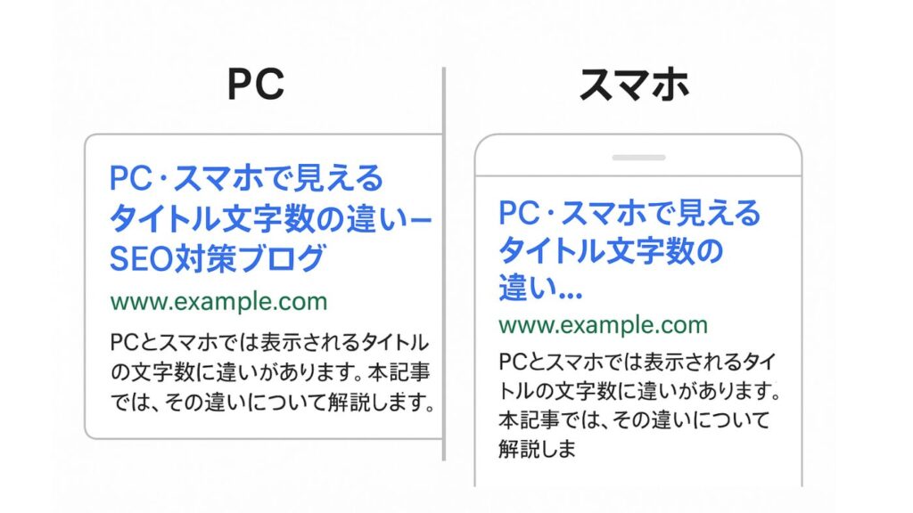 PCとスマホのブラウザ表示の違いをイメージした図