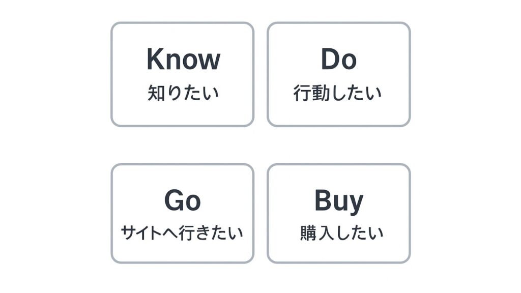 4つの検索クエリを表した図