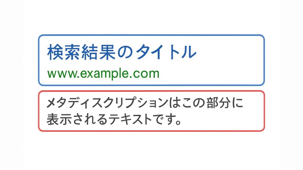 メタディスクリプションの表示位置を示す図