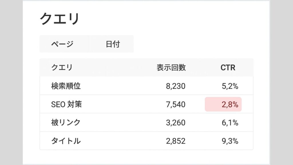 GSCのクエリ確認画面のイメージ