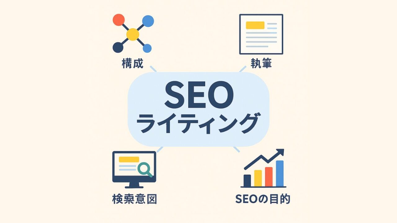 SEOライティングの概念図