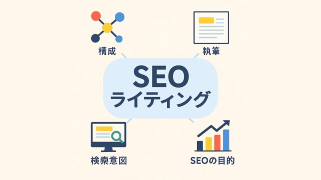 SEOライティングの概念図