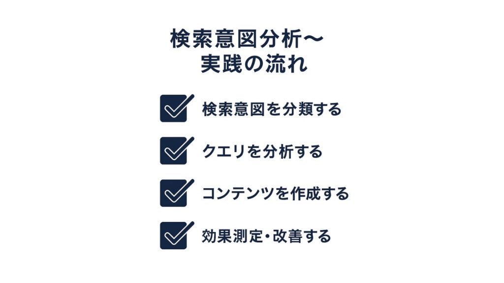 検索意図分析実践の流れを示したチェックリスト